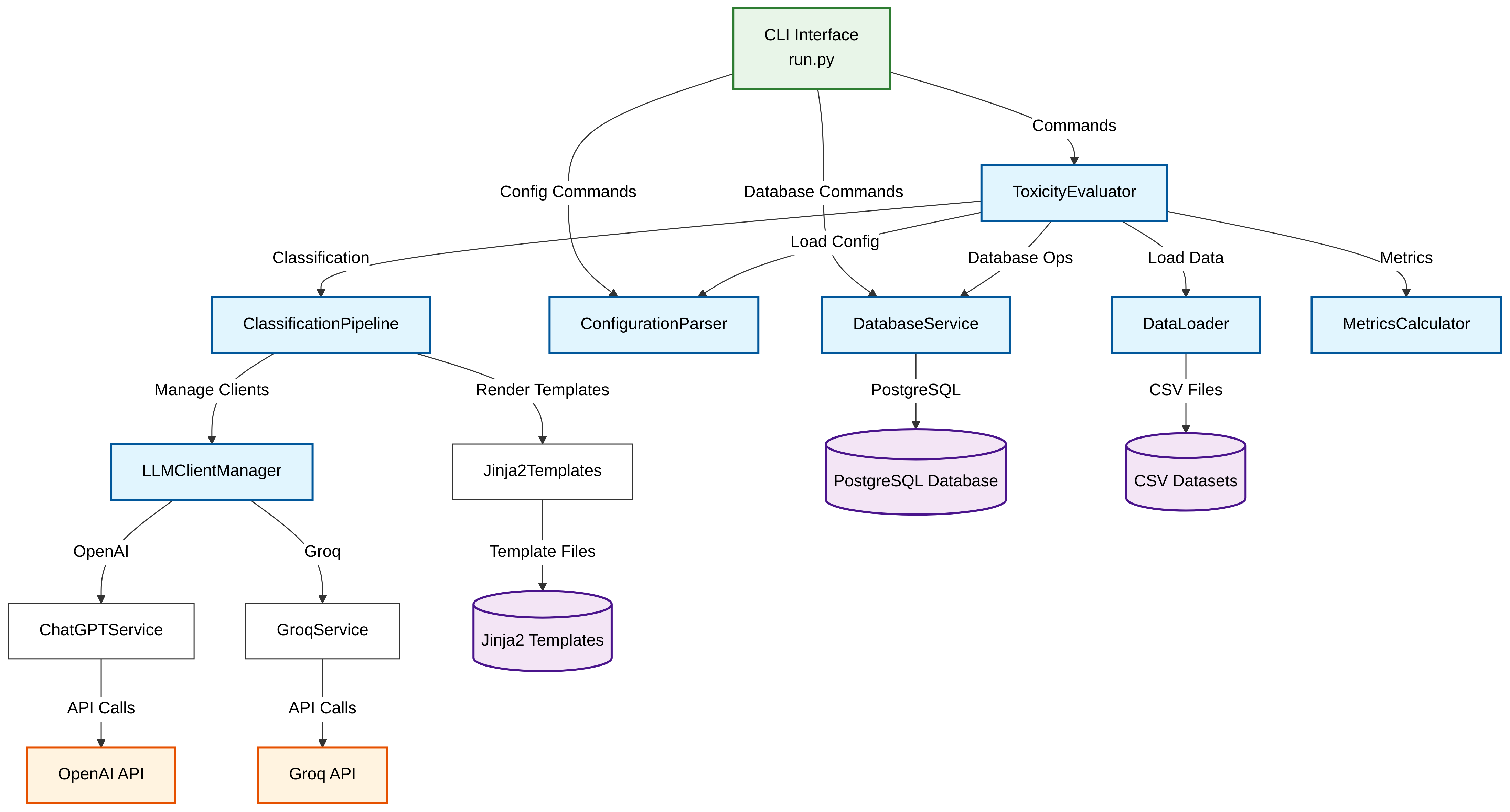 Arquitectura del framework