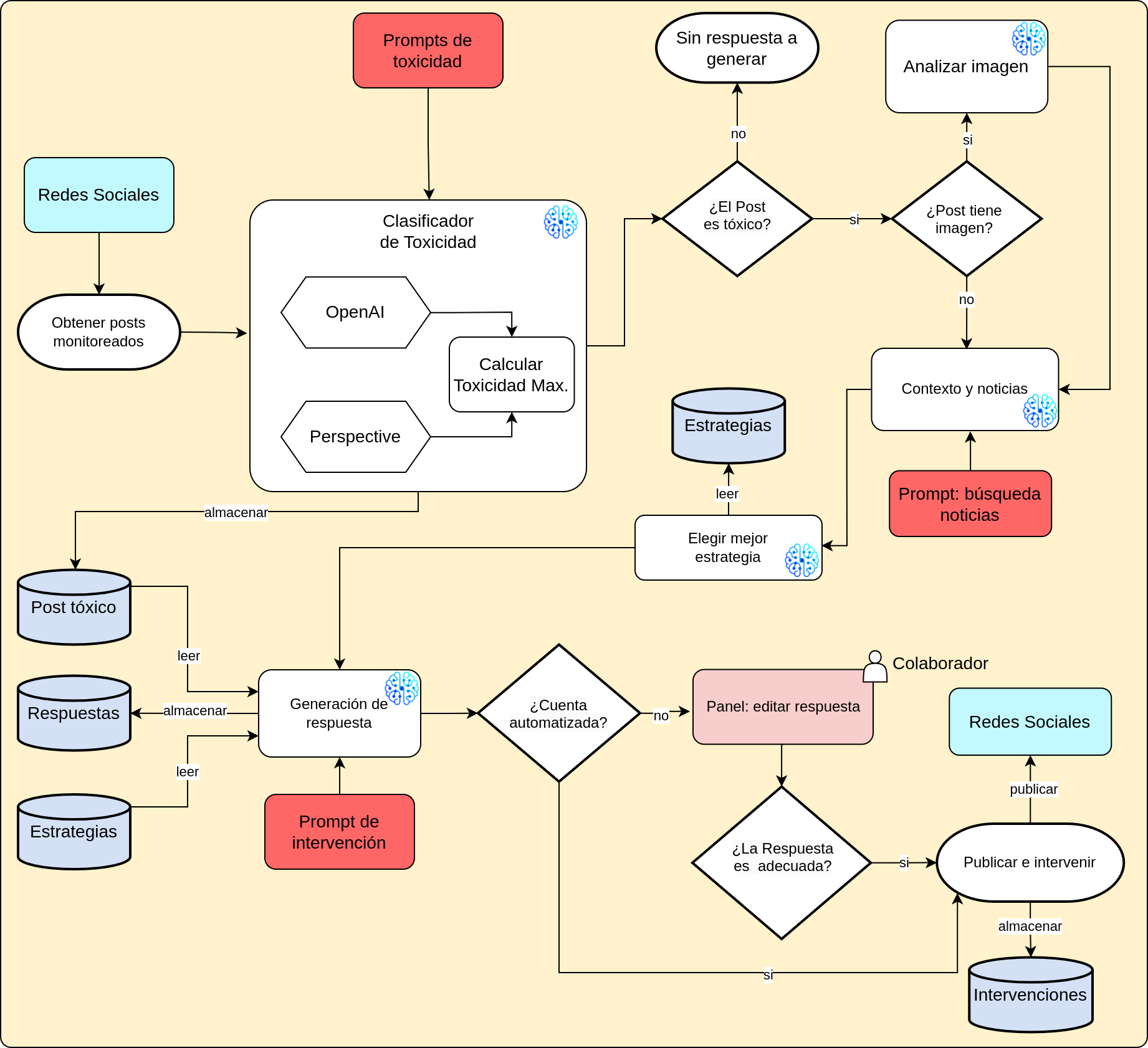 Flujo de procesamiento de intervenciones