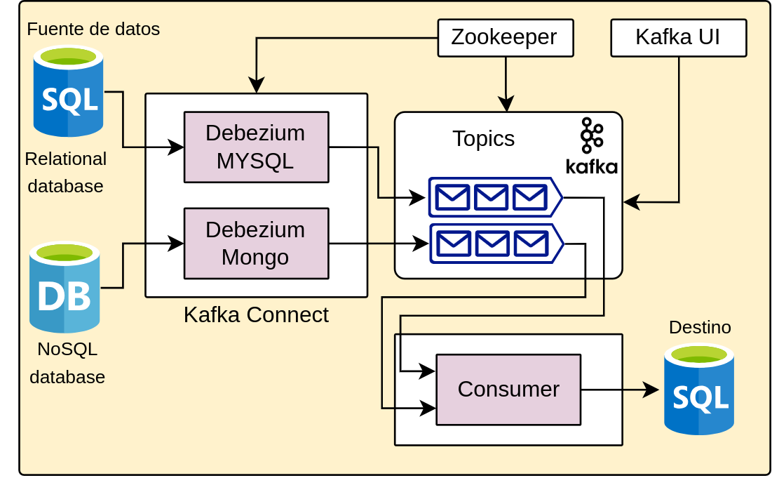 Kafka stack flow