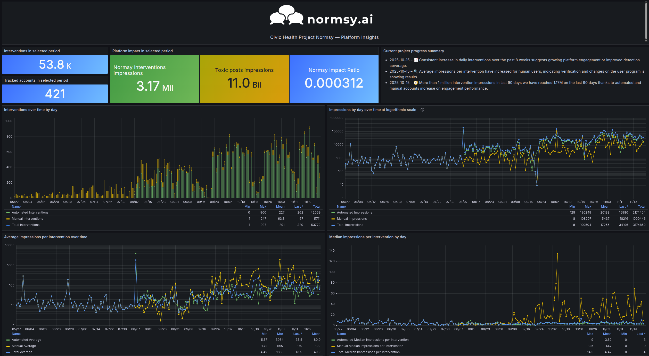 Grafana Platform Insights
