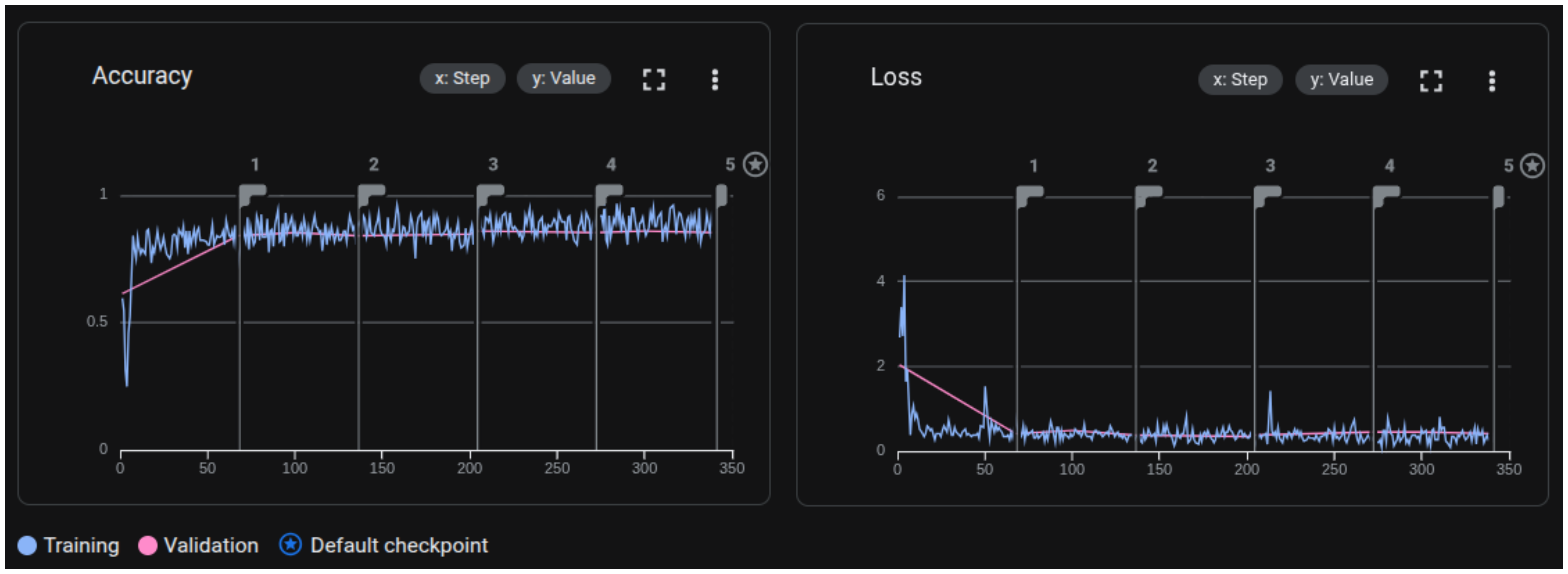 Curvas SFT Vertex AI